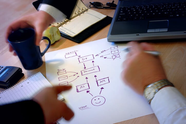 People writing on a business planning document